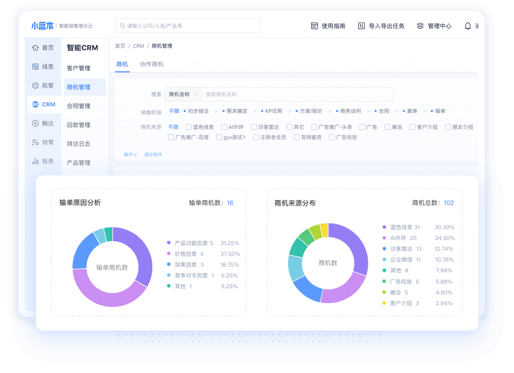 商机管理与来源分布界面