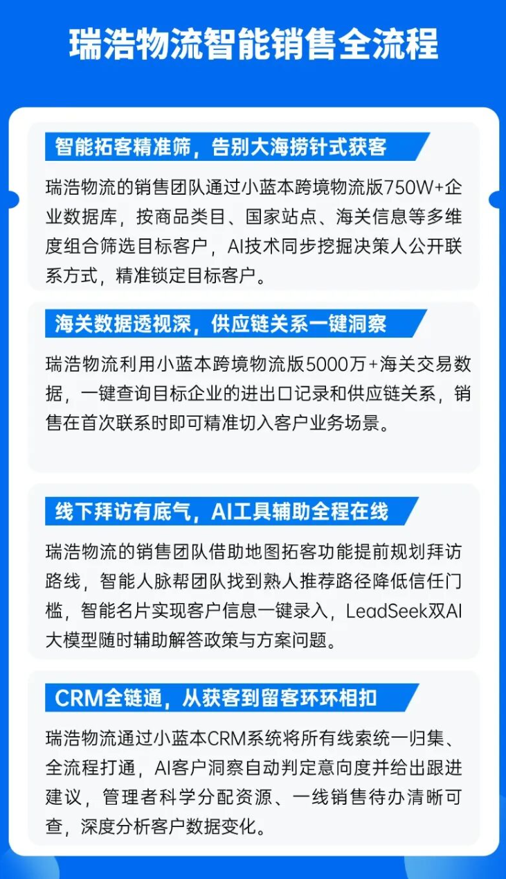 全球外贸智能拓客到 CRM 全流程