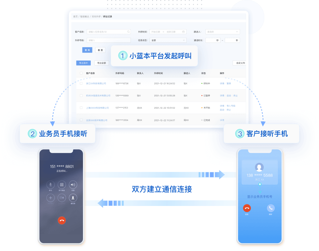 双呼外呼流程与呼出记录