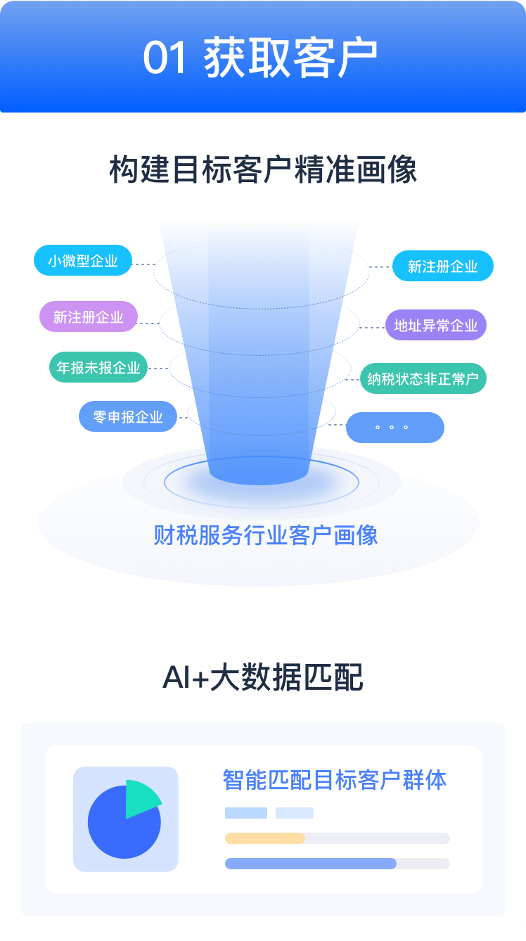财税行业获取客户与画像匹配