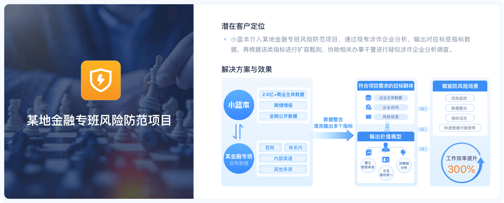 政务金融专班风险防范服务案例