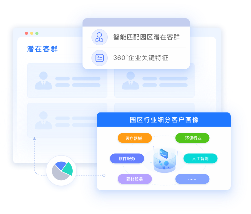 园区行业细分客户画像