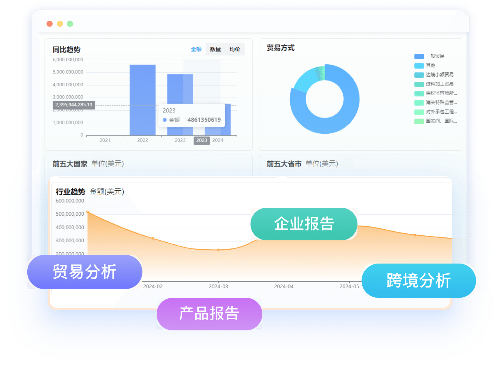 外贸贸易分析与报告看板界面