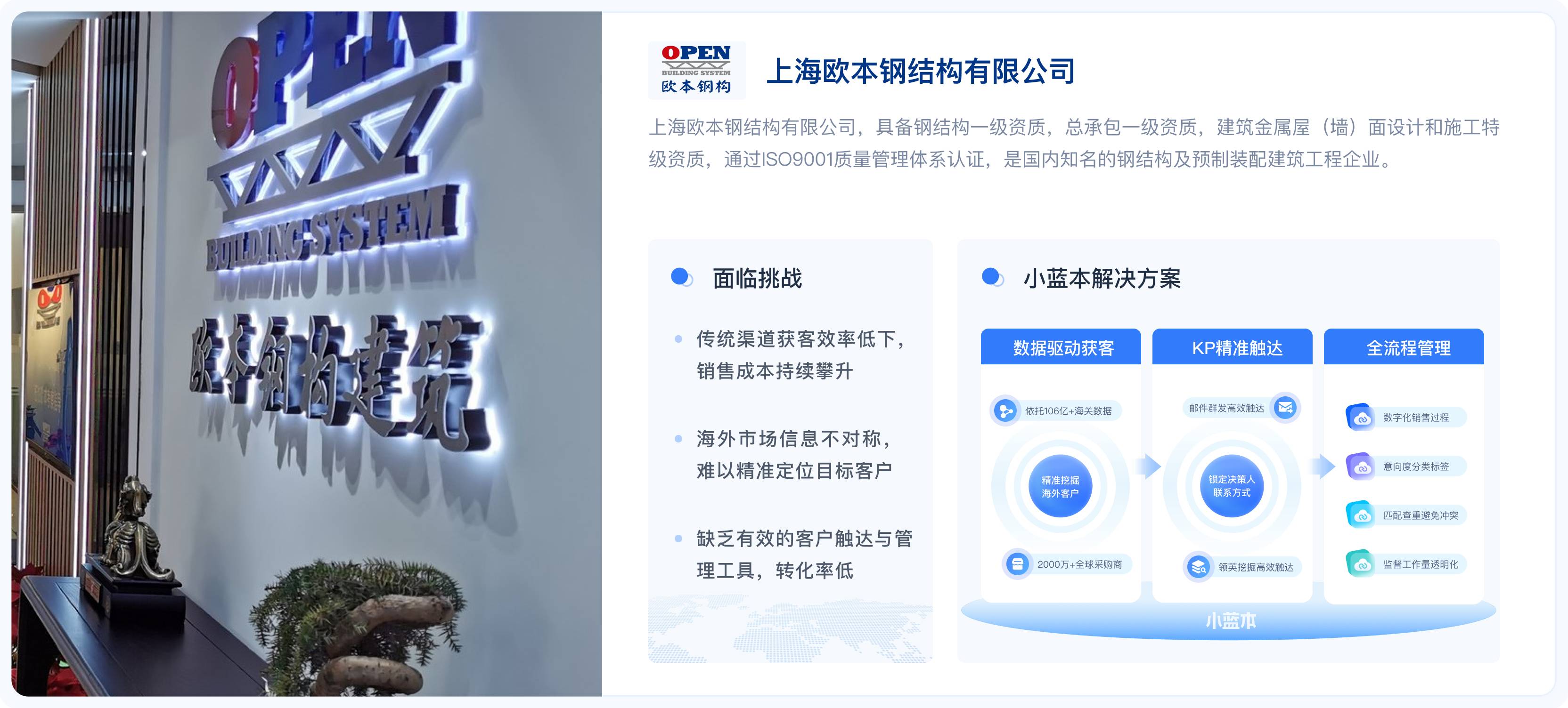 外贸客户案例与解决方案路径