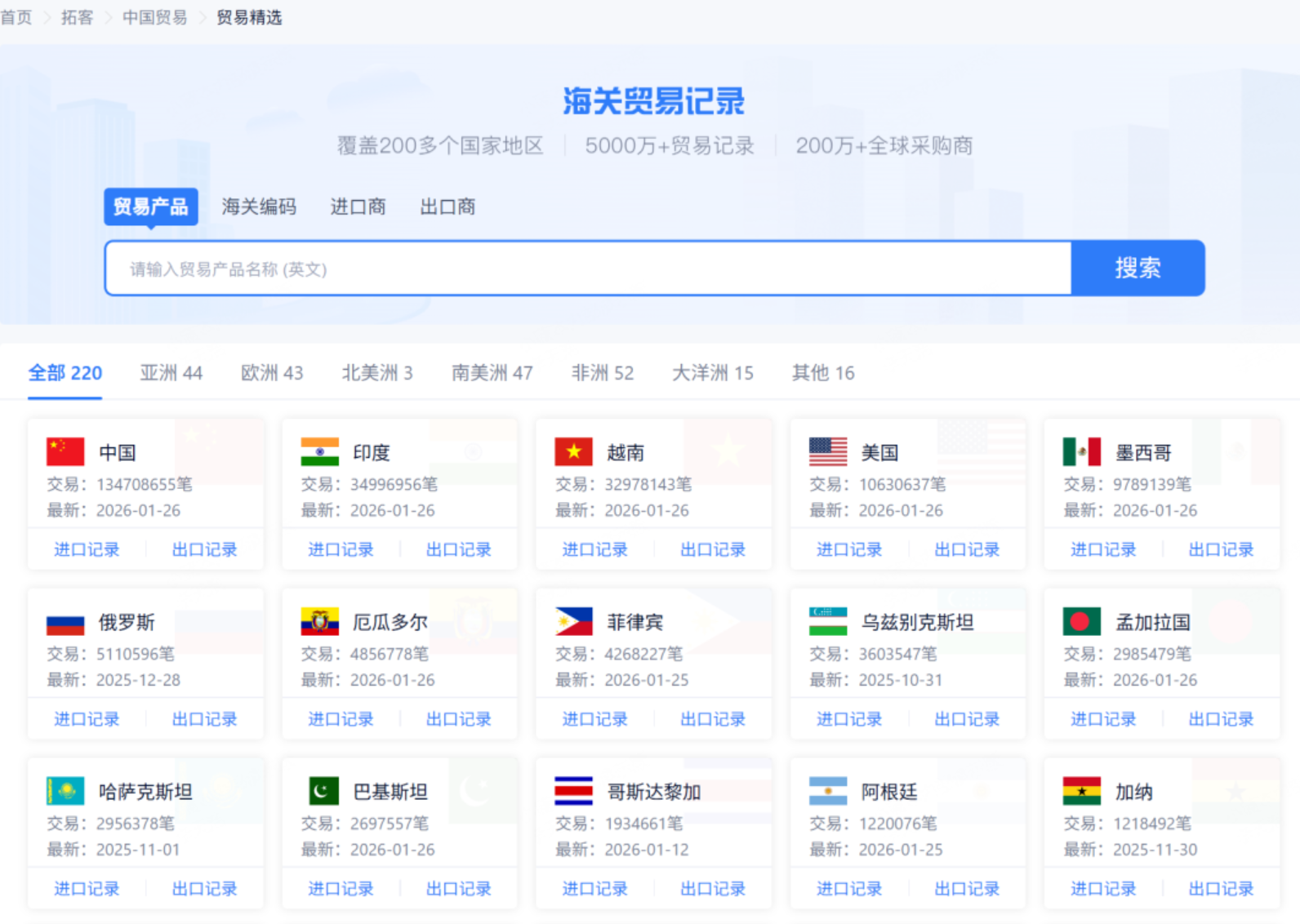全球外贸海关贸易记录界面