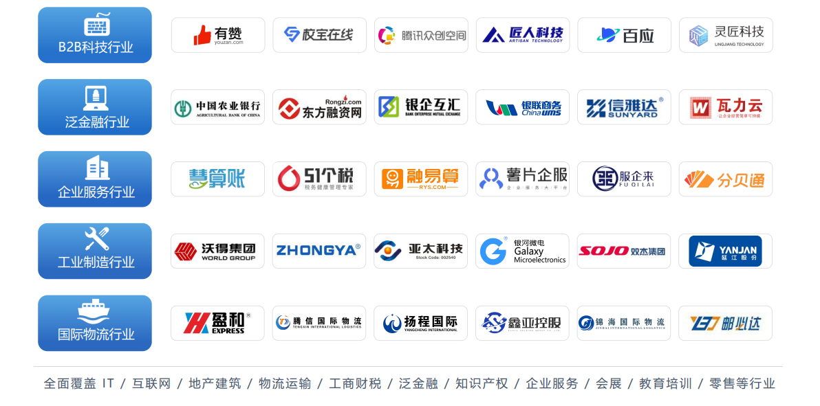 合作伙伴名录：覆盖 B2B 科技、泛金融、企业服务、工业制造、国际物流等行业客户