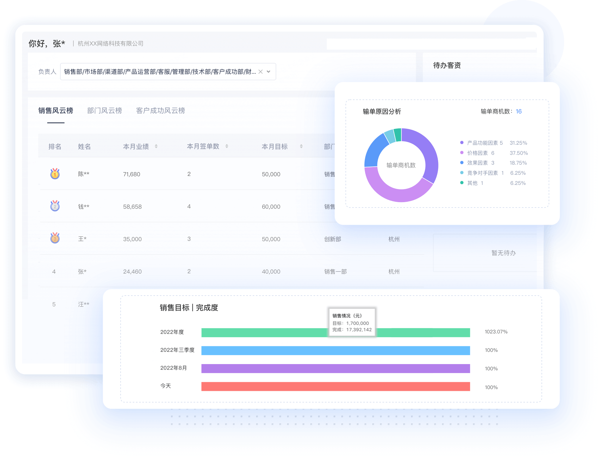 数据分析销售报表与漏斗界面